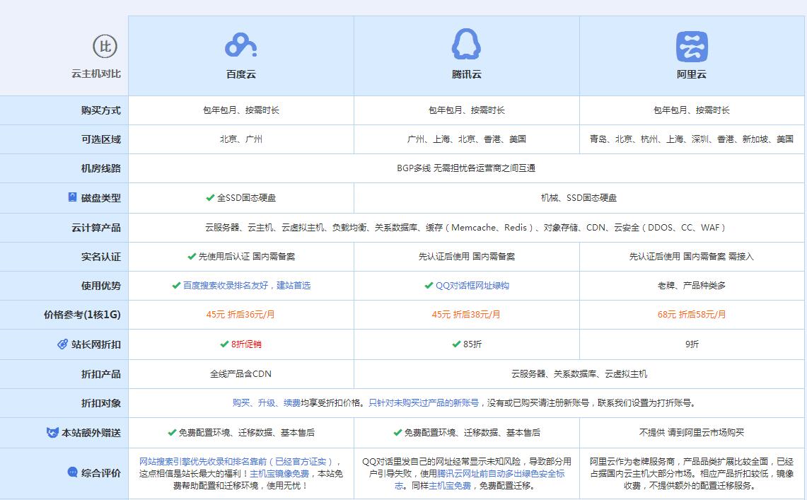 都兰云主机代理对比.jpg